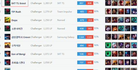 在未来几年 在未来几年