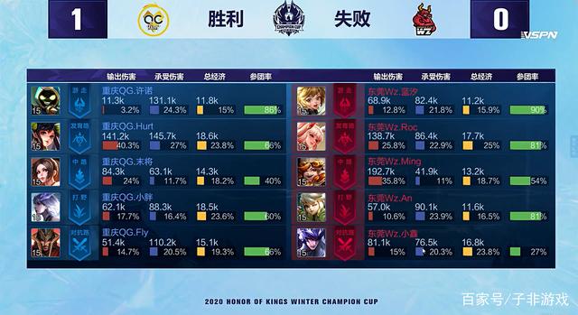 保持良好状 保持良好状