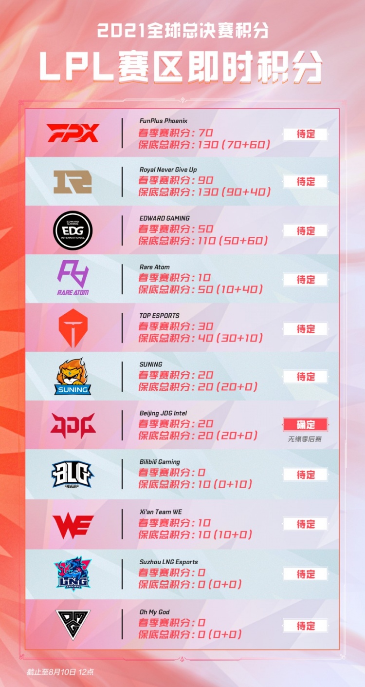 团队层面 团队层面